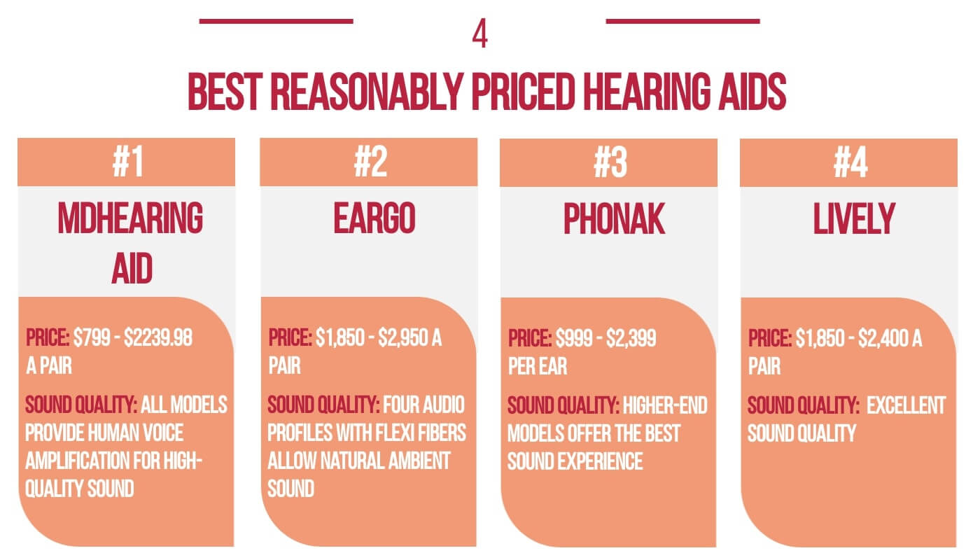 cheap hearing aids 