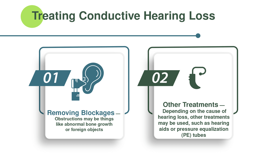 can hearing loss be reversed
