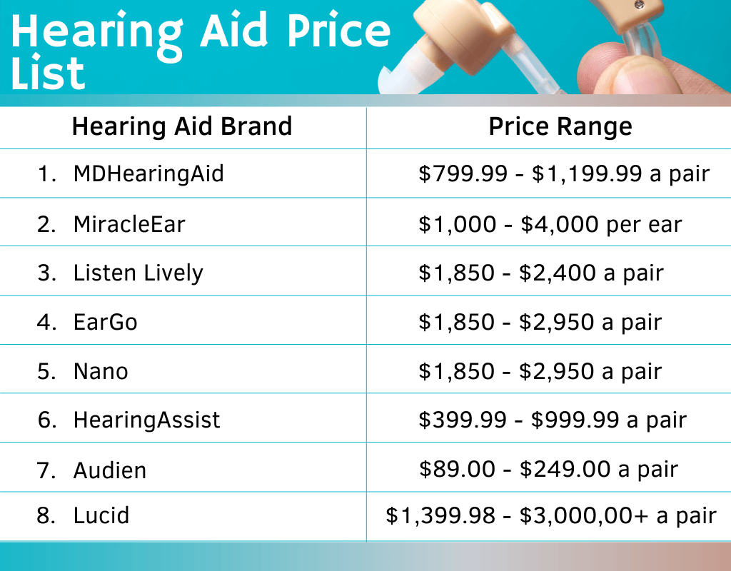 Compare Hearing Aid Brands Pros Cons Prices Quality