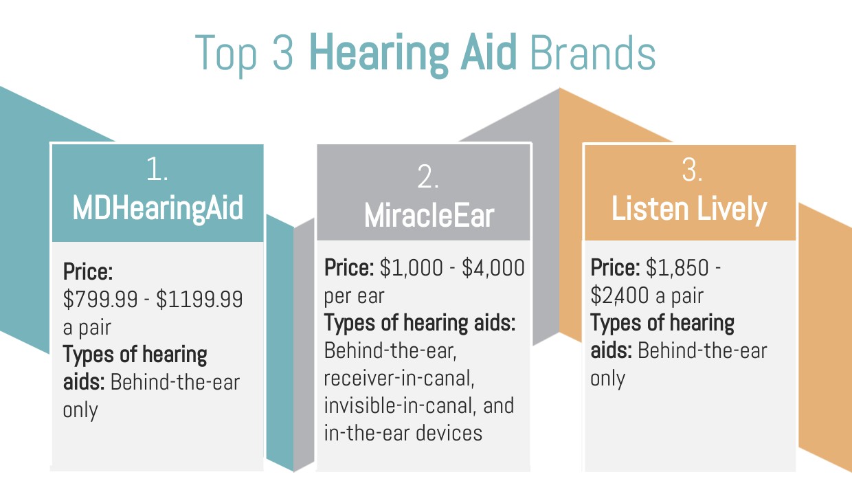 hearing aid brands