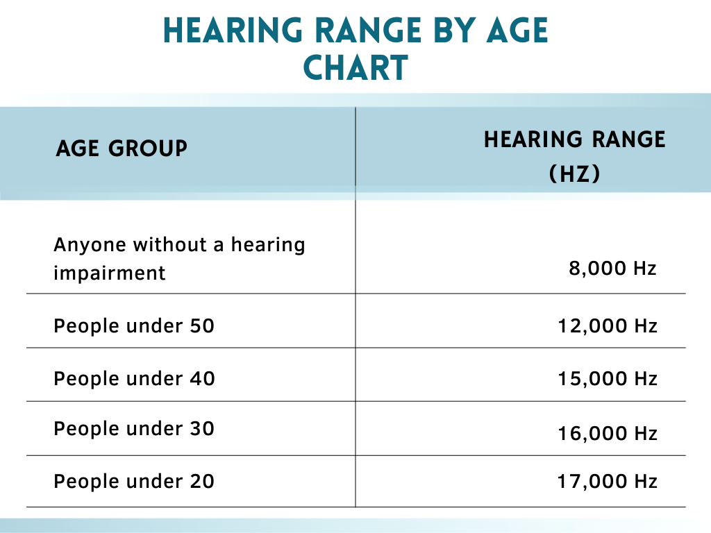 human hearing range