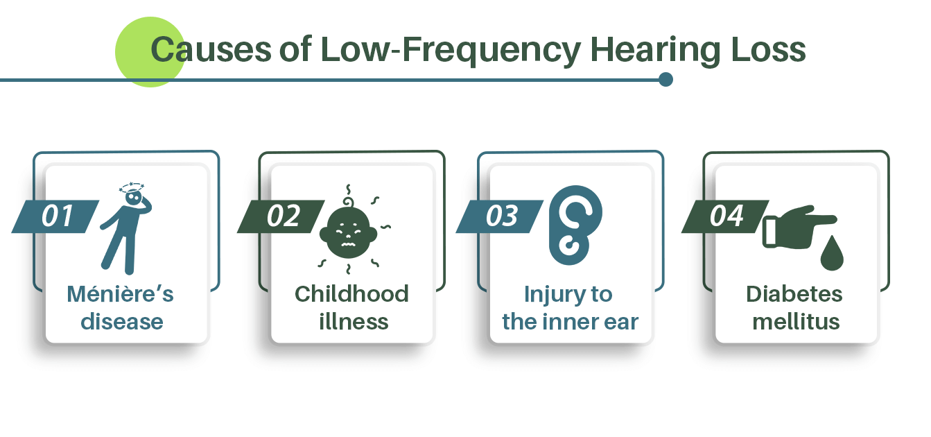 low frequency hearing loss