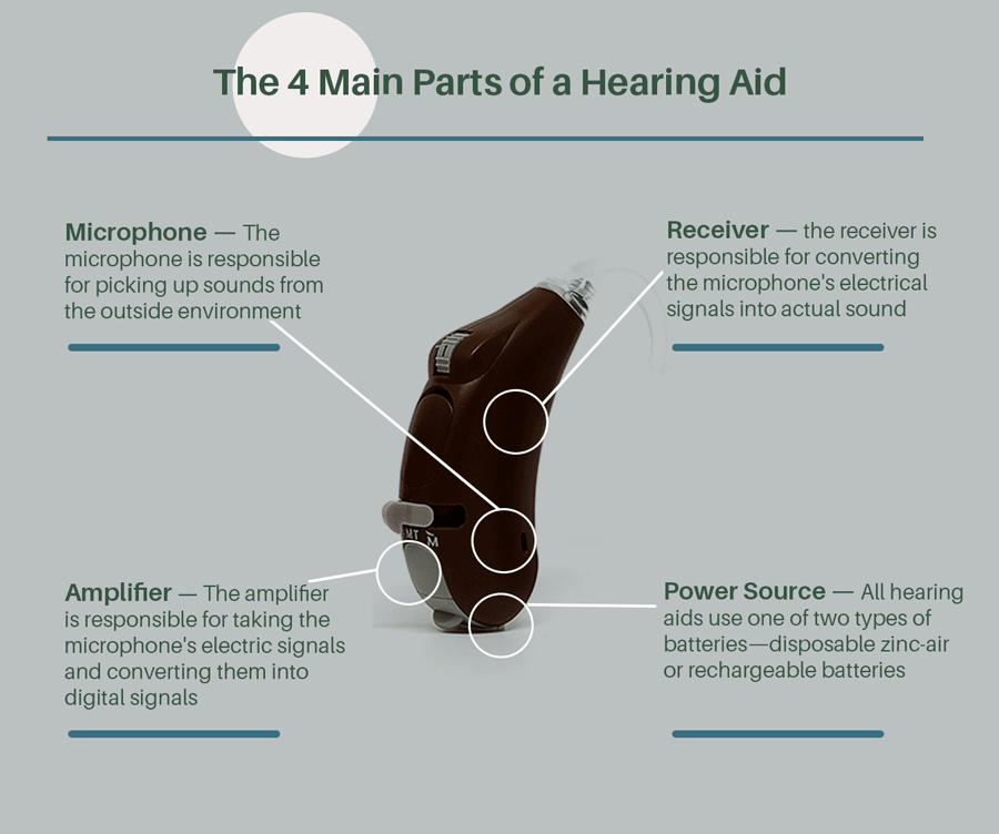 hearing aid parts