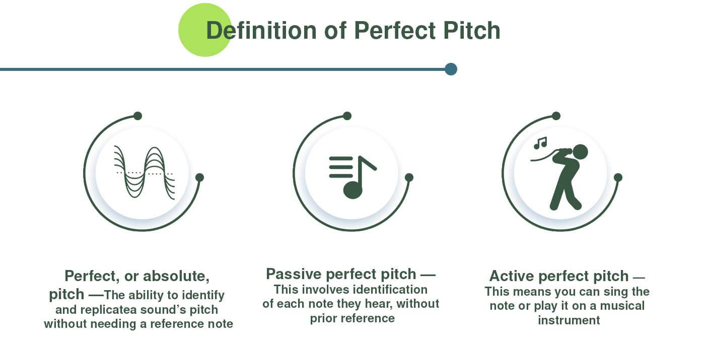 Definition of Perfect Pitch